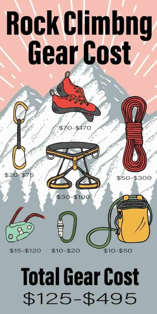 Rock Climbing Starter Kits For Beginners Compared Send Edition